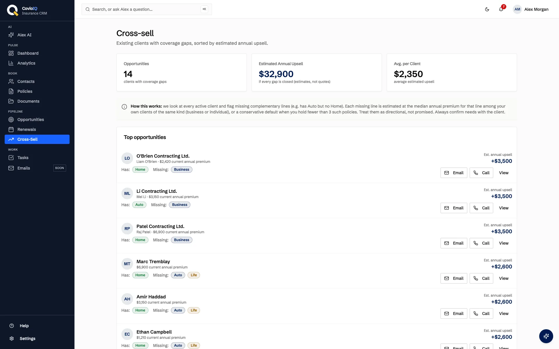 Suggestions de vente croisée CovioIQ listant les clients ayant un écart de couverture