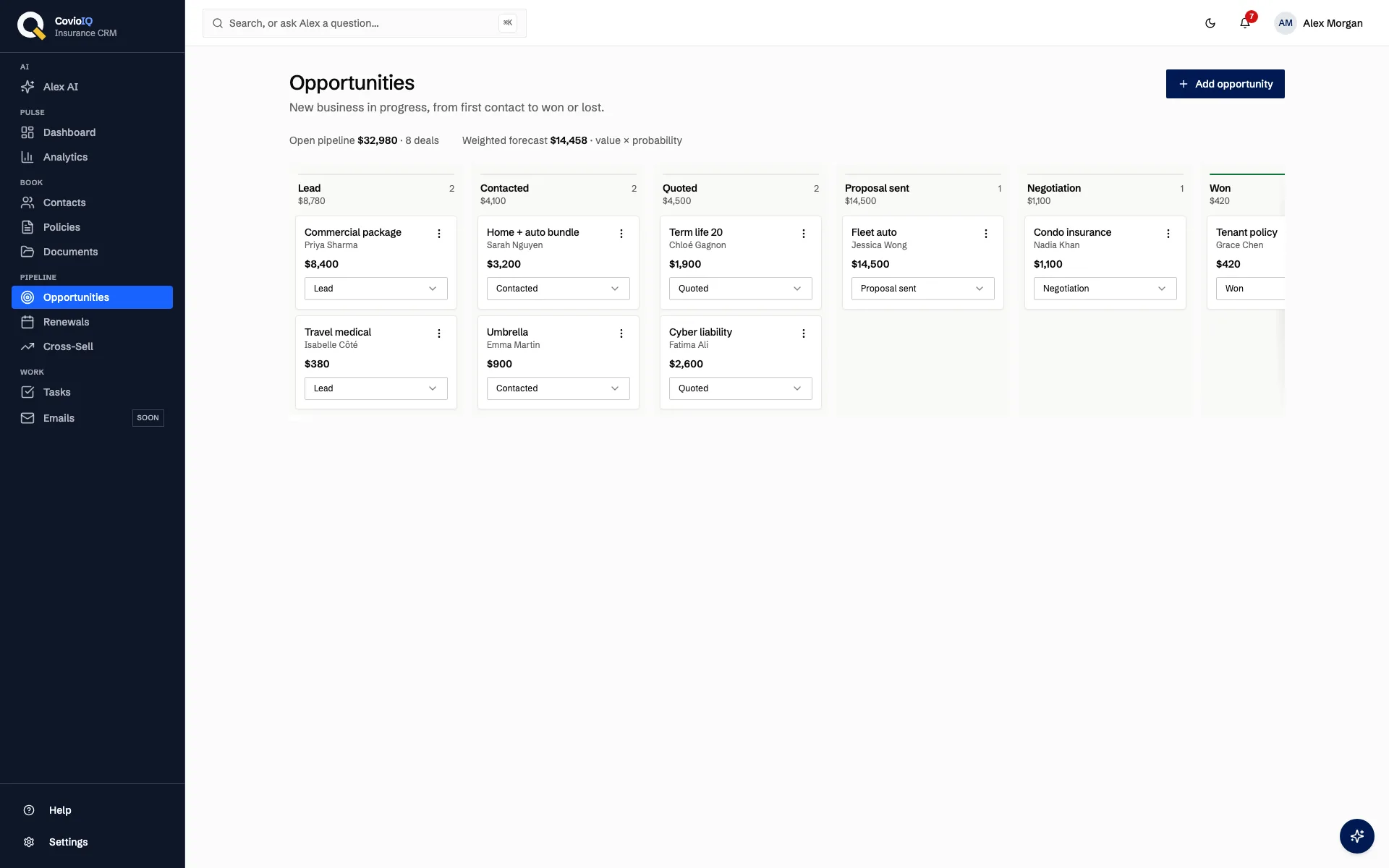 Le tableau des opportunités CovioIQ avec les affaires par étape, le pipeline ouvert et la prévision pondérée, sur des données d'exemple